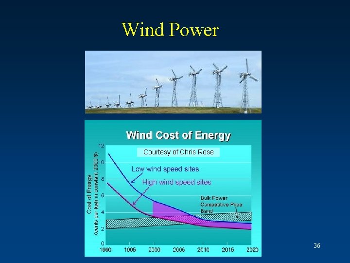 Wind Power Courtesy of Chris Rose 36 