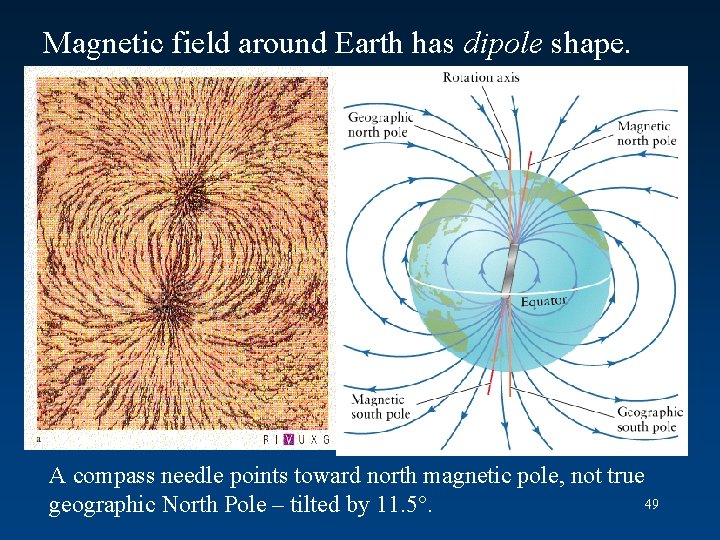 Magnetic field around Earth has dipole shape. A compass needle points toward north magnetic