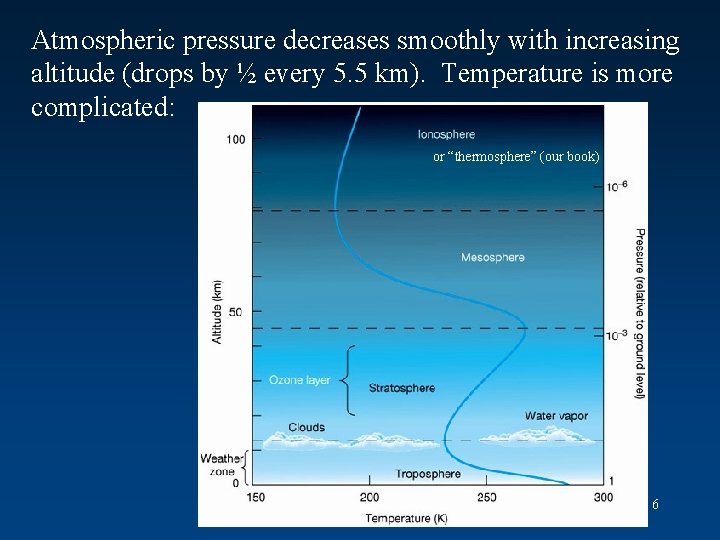 Atmospheric pressure decreases smoothly with increasing altitude (drops by ½ every 5. 5 km). Atmospheric pressure decreases smoothly with increasing altitude (drops by ½ every 5. 5 km).