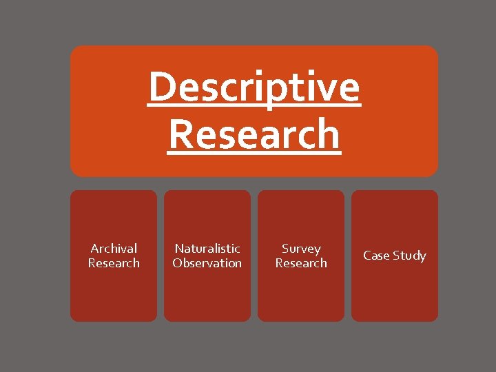 Descriptive Research Archival Research Naturalistic Observation Survey Research Case Study 