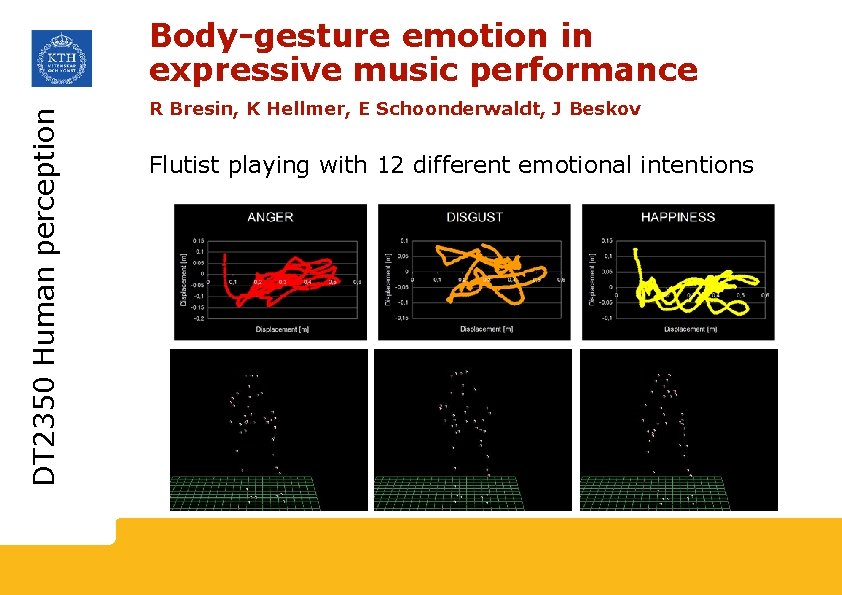 DT 2350 Human perception Body-gesture emotion in expressive music performance R Bresin, K Hellmer,