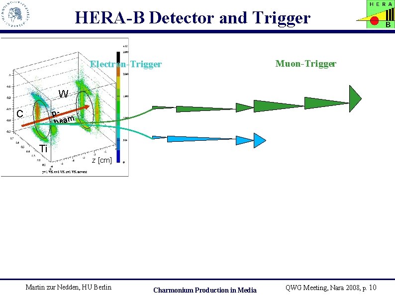 HERA-B Detector and Trigger Electron-Trigger Muon-Trigger W pbeam C Ti z [cm] Martin zur