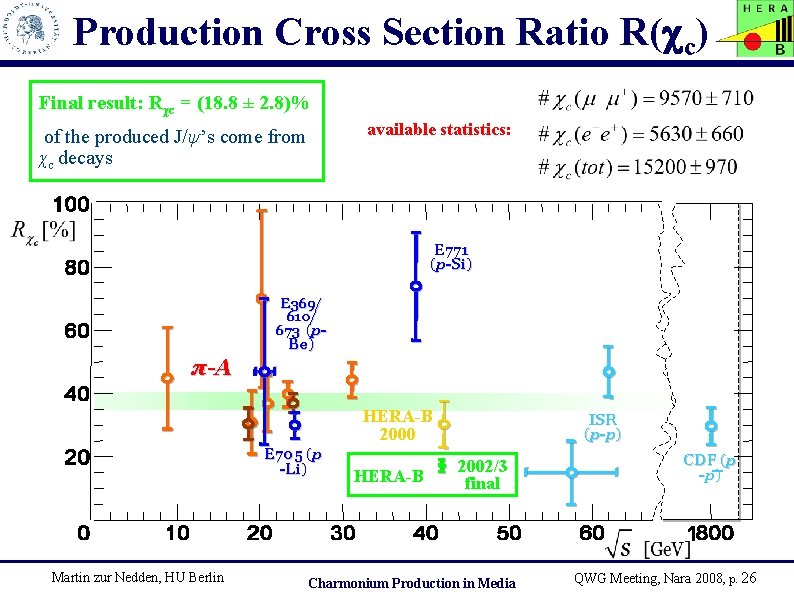 Production Cross Section Ratio R( c) Final result: Rχc = (18. 8 ± 2.