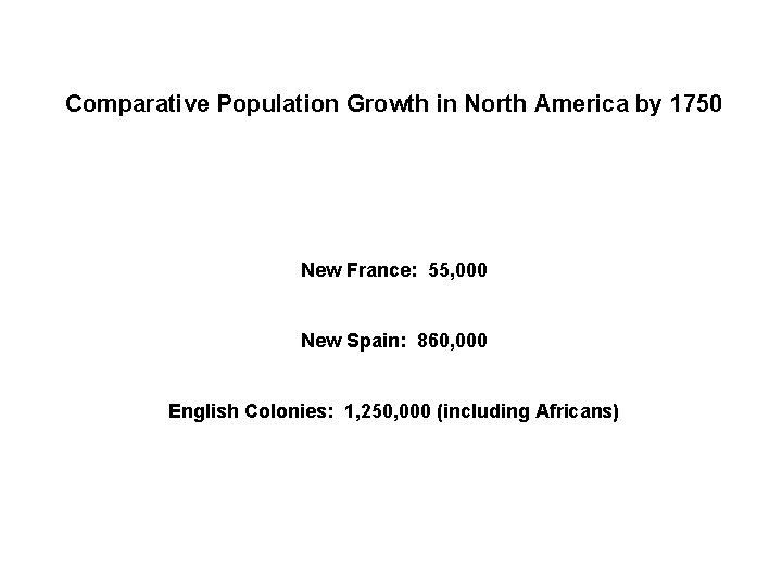 Comparative Population Growth in North America by 1750 New France: 55, 000 New Spain: