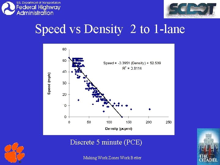 Speed vs Density 2 to 1 -lane Discrete 5 minute (PCE) Making Work Zones