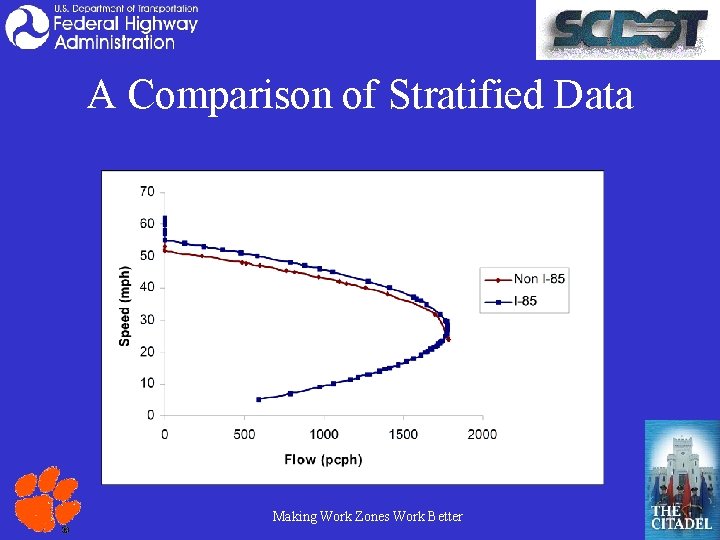 A Comparison of Stratified Data Making Work Zones Work Better 