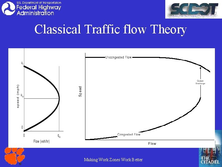 Classical Traffic flow Theory Making Work Zones Work Better 