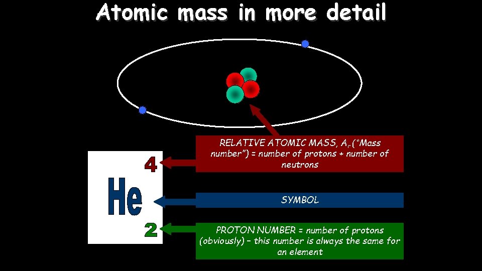Atomic mass in more detail RELATIVE ATOMIC MASS, Ar (“Mass number”) = number of