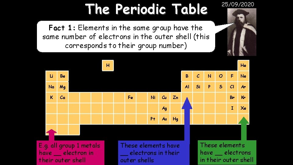 The Periodic Table 25/09/2020 Fact 1: Elements in the same group have the same