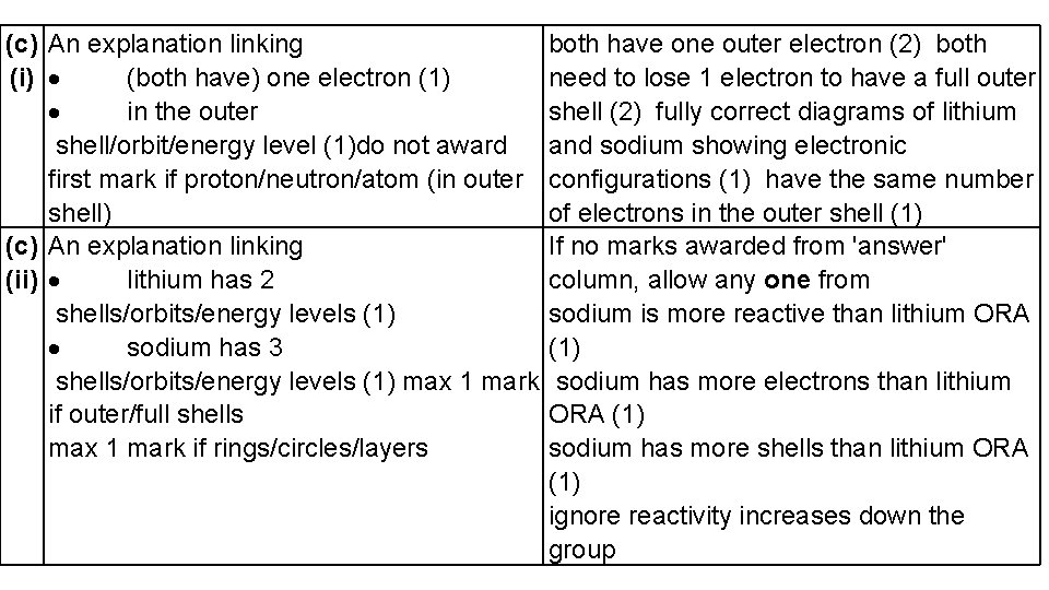 (c) An explanation linking both have one outer electron (2) both (i) · (both