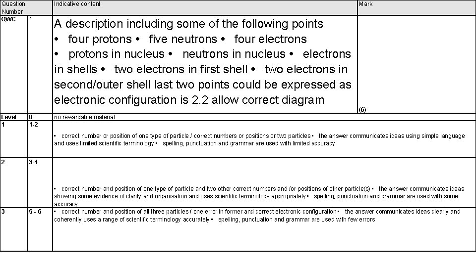 Question Number QWC * Level 1 0 1 -2 Indicative content A description including