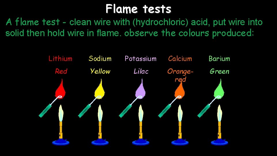 Flame tests 25/09/2020 A flame test - clean wire with (hydrochloric) acid, put wire
