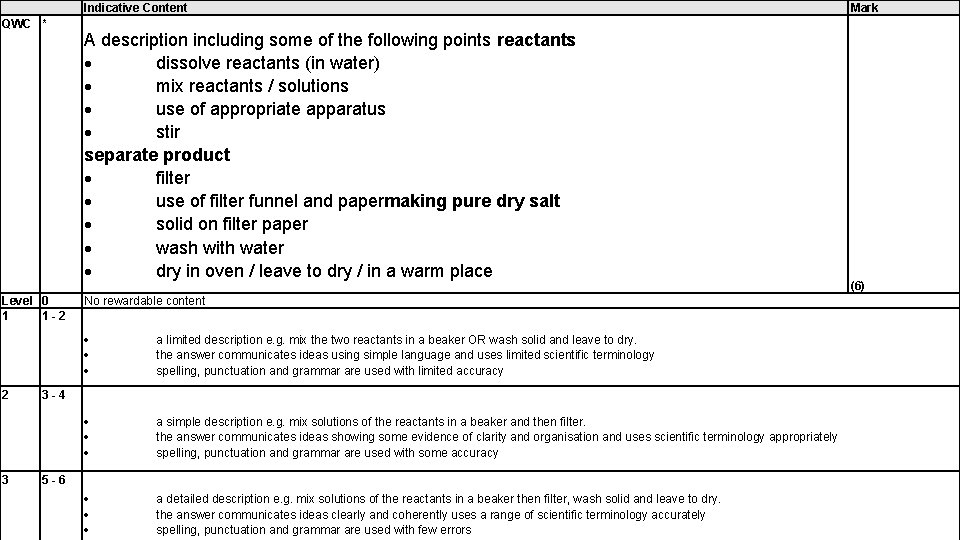  QWC * Level 0 1 1 -2 2 3 Indicative Content A description