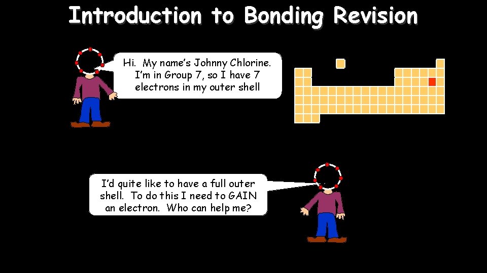 Introduction to Bonding Revision Cl Hi. My name’s Johnny Chlorine. I’m in Group 7,