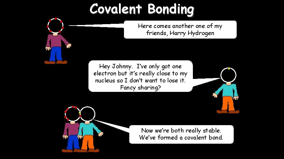 Covalent Bonding Cl 25/09/2020 Here comes another one of my friends, Harry Hydrogen Hey