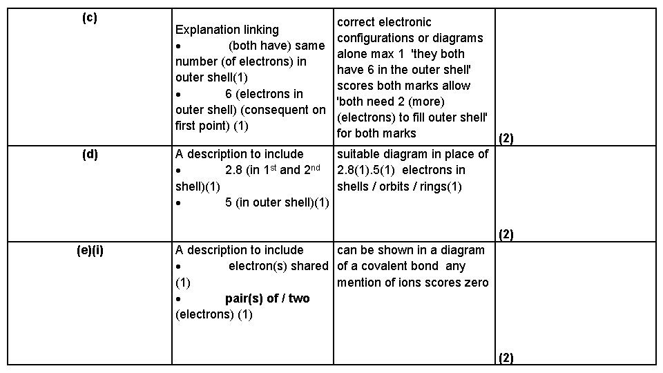 (c) (d) Explanation linking · (both have) same number (of electrons) in outer shell(1)