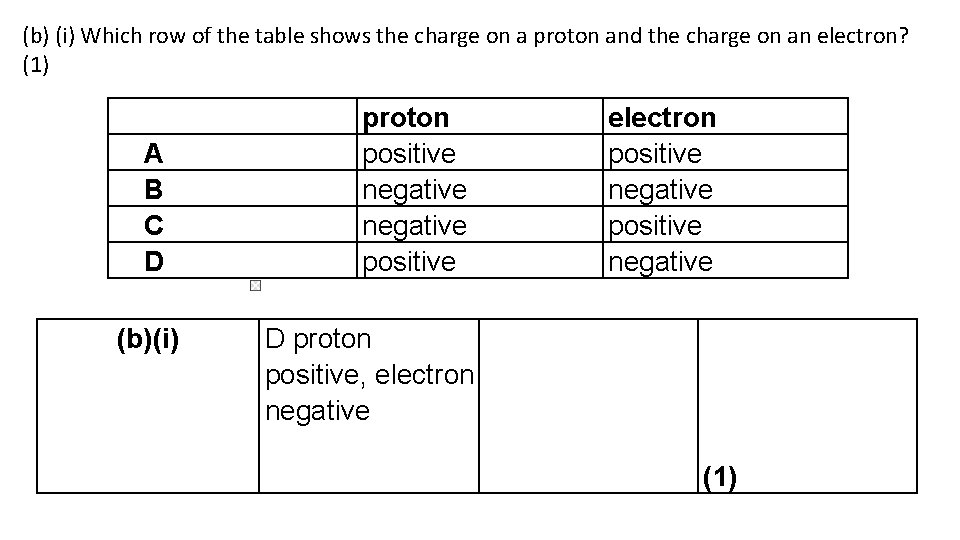 (b) (i) Which row of the table shows the charge on a proton and