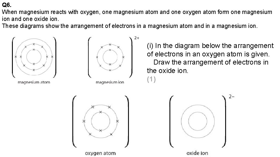 Q 6. When magnesium reacts with oxygen, one magnesium atom and one oxygen atom