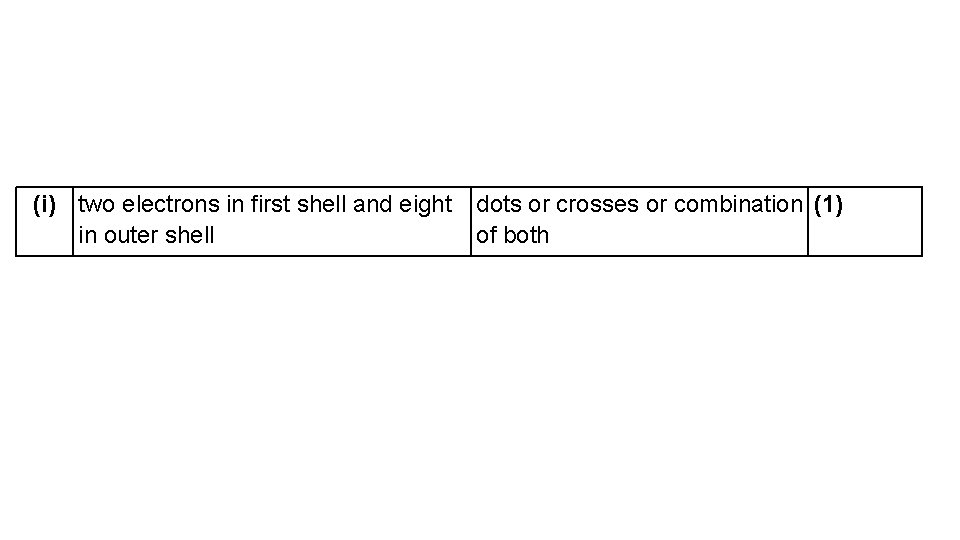 (i) two electrons in first shell and eight dots or crosses or combination (1)