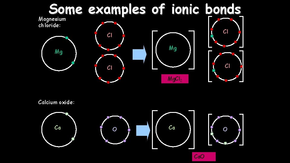 Some examples of ionic bonds Magnesium chloride: 2+ Cl Mg + Cl Cl Mg.