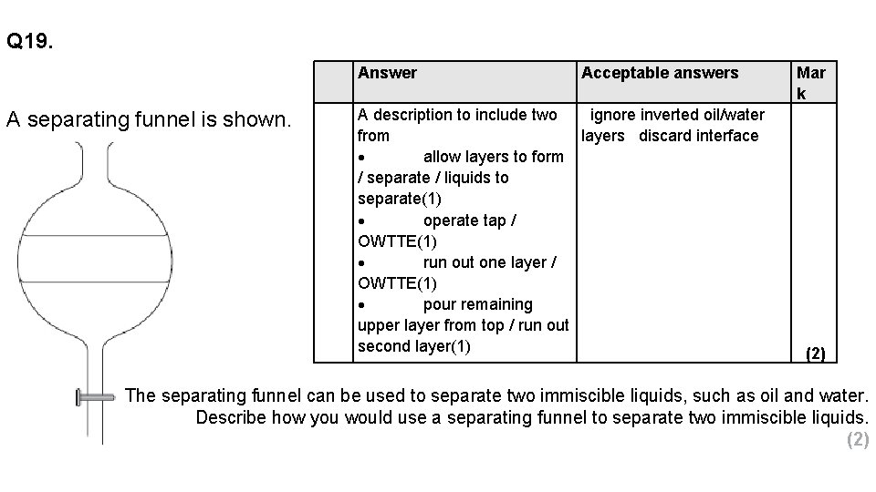 Q 19. Answer A separating funnel is shown. Acceptable answers A description to include