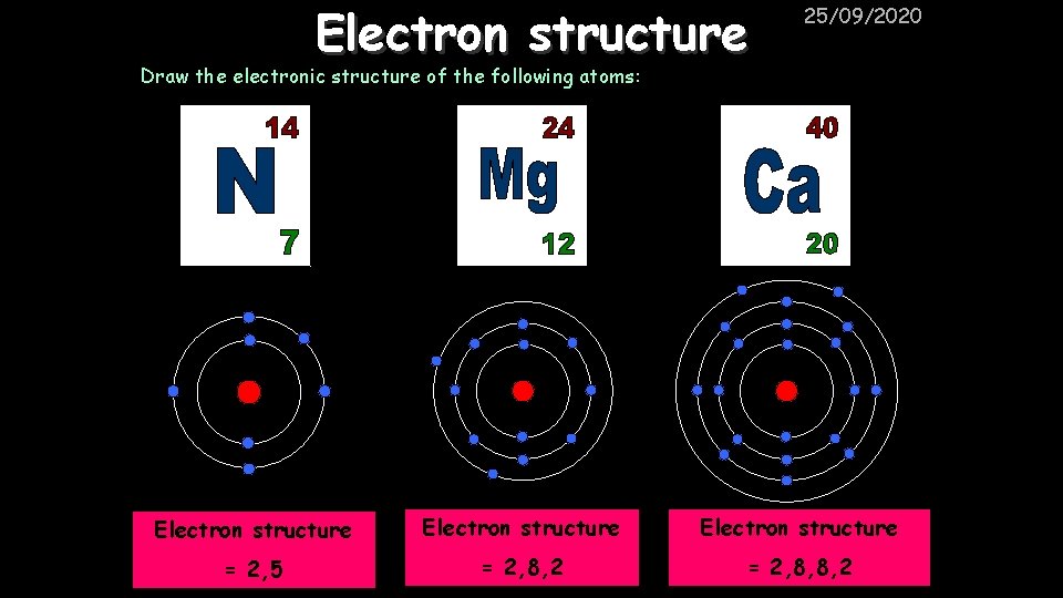 Electron structure 25/09/2020 Draw the electronic structure of the following atoms: Nucleus Electron structure