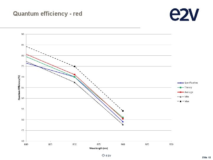 Quantum efficiency - red Slide 10 