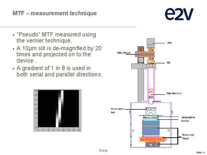 MTF – measurement technique • • • “Pseudo” MTF measured using the vernier technique.