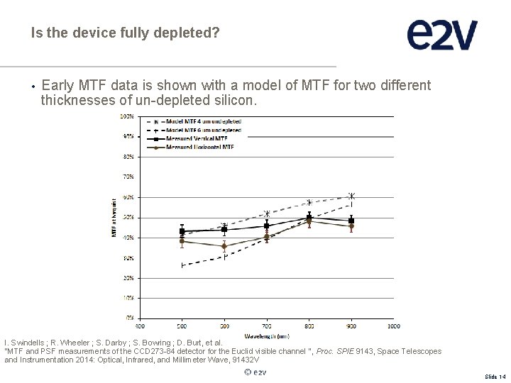 Is the device fully depleted? • Early MTF data is shown with a model