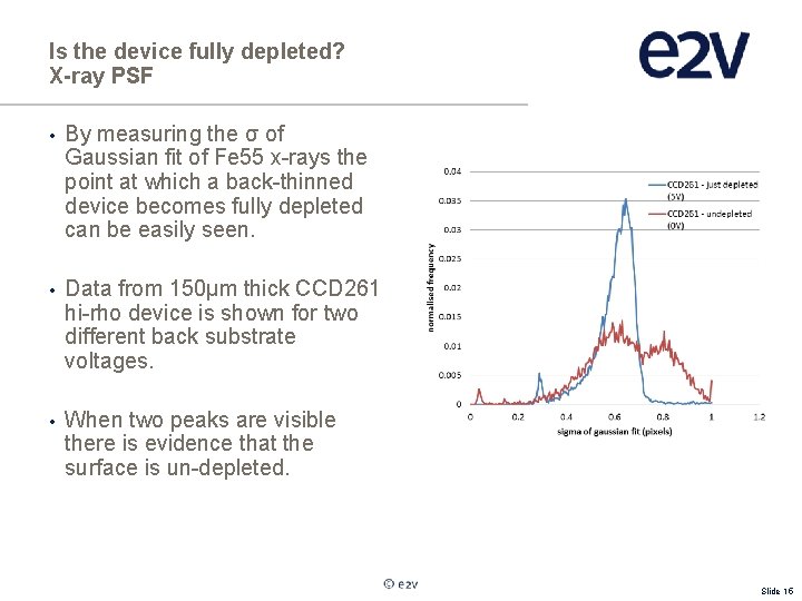 Is the device fully depleted? X-ray PSF • By measuring the σ of Gaussian