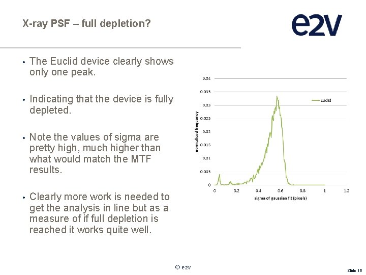 X-ray PSF – full depletion? • The Euclid device clearly shows only one peak.