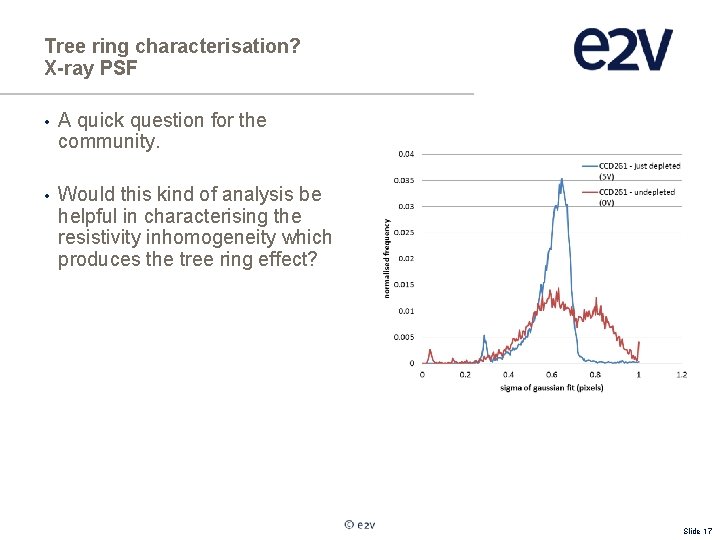 Tree ring characterisation? X-ray PSF • A quick question for the community. • Would