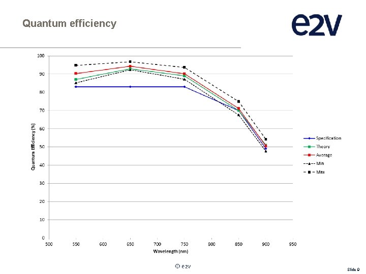 Quantum efficiency Slide 9 