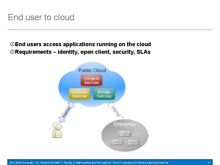 End user to cloud End users access applications running on the cloud Requirements –