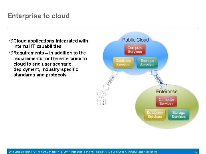 Enterprise to cloud Cloud applications integrated with internal IT capabilities Requirements – in addition