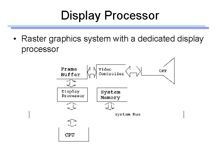 Display Processor • Raster graphics system with a dedicated display processor 
