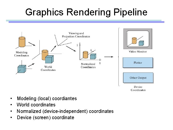 Graphics Rendering Pipeline • • Modeling (local) coordiantes World coordinates Normalized (device-independent) coordinates Device