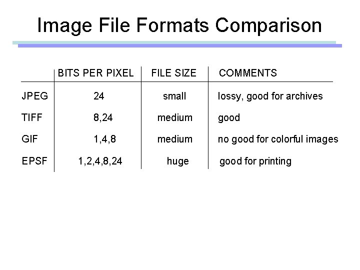 Image File Formats Comparison BITS PER PIXEL FILE SIZE JPEG 24 TIFF 8, 24