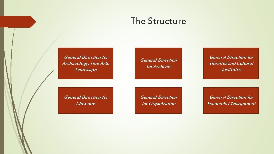 The Structure General Direction for Archaeology, Fine Arts, Landscape General Direction for Archives General The Structure General Direction for Archaeology, Fine Arts, Landscape General Direction for Archives General