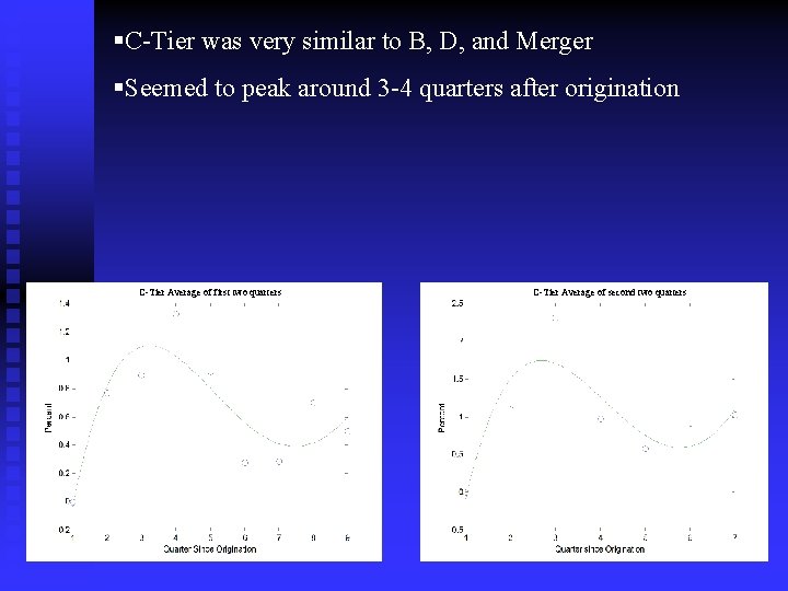 §C-Tier was very similar to B, D, and Merger §Seemed to peak around 3