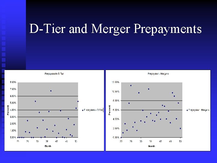 D-Tier and Merger Prepayments 