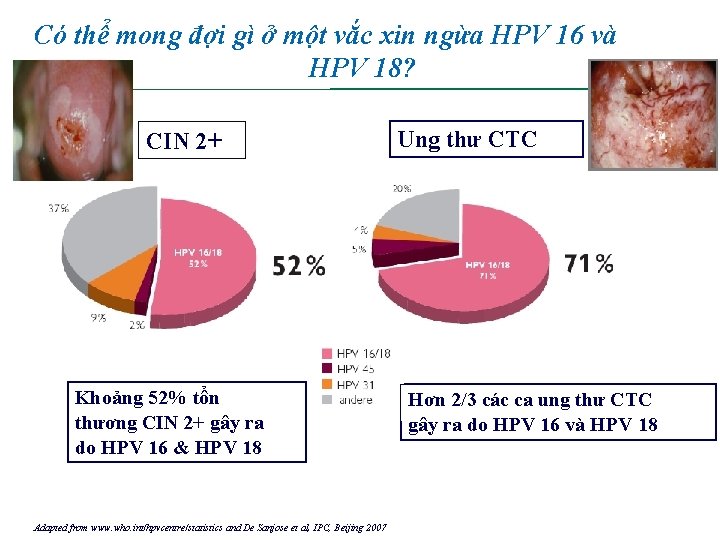 Có thể mong đợi gì ở một vắc xin ngừa HPV 16 và HPV