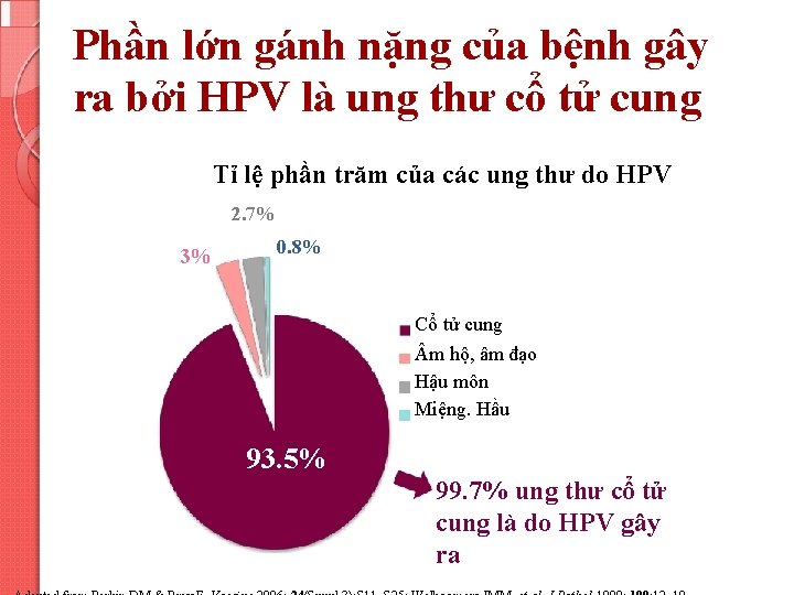 Phần lớn gánh nặng của bệnh gây ra bởi HPV là ung thư cổ