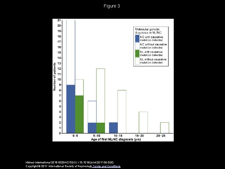 Figure 3 Kidney International 2018 93204 -213 DOI: (10. 1016/j. kint. 2017. 06. 025)