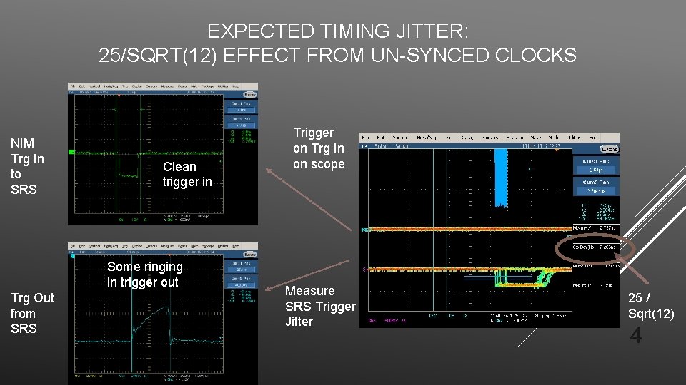 EXPECTED TIMING JITTER: 25/SQRT(12) EFFECT FROM UN-SYNCED CLOCKS NIM Trg In to SRS Clean
