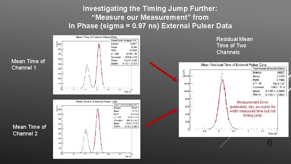 Investigating the Timing Jump Further: “Measure our Measurement” from In Phase (sigma = 0.