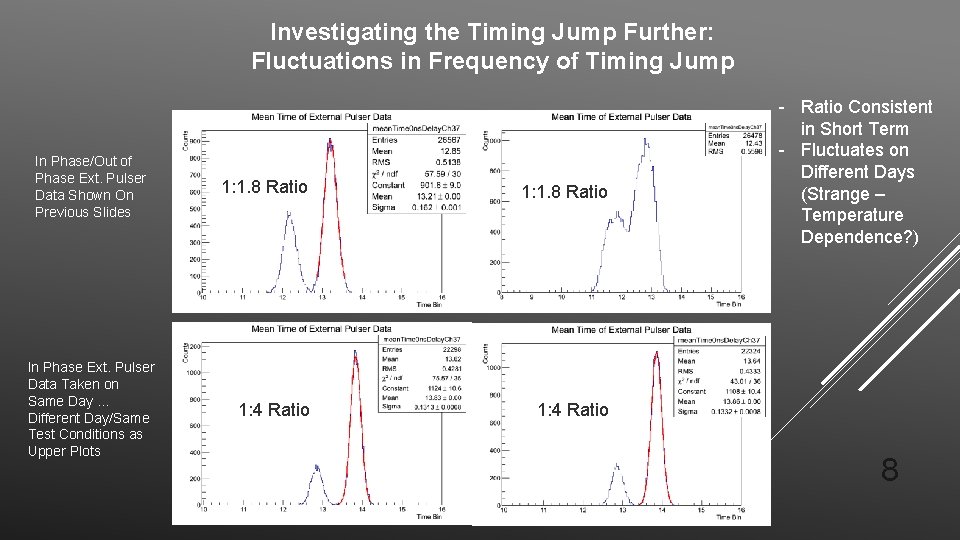 Investigating the Timing Jump Further: Fluctuations in Frequency of Timing Jump In Phase/Out of
