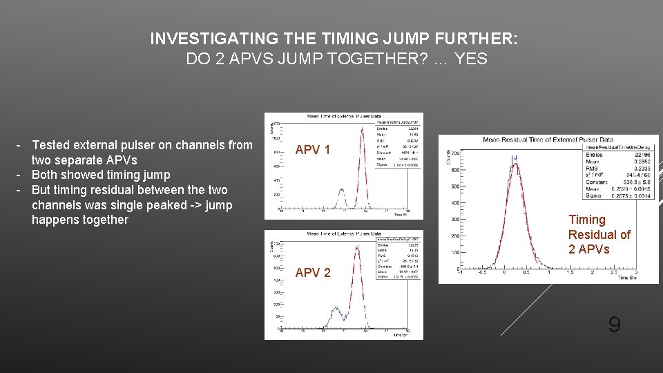 INVESTIGATING THE TIMING JUMP FURTHER: DO 2 APVS JUMP TOGETHER? … YES - Tested