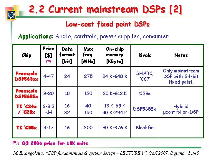 2. 2 Current mainstream DSPs [2] Low-cost fixed point DSPs Applications: Audio, controls, power