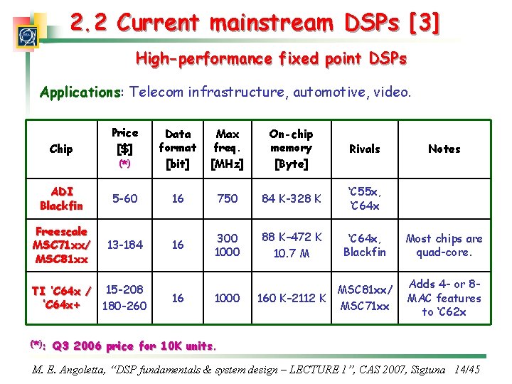 2. 2 Current mainstream DSPs [3] High-performance fixed point DSPs Applications: Telecom infrastructure, automotive,